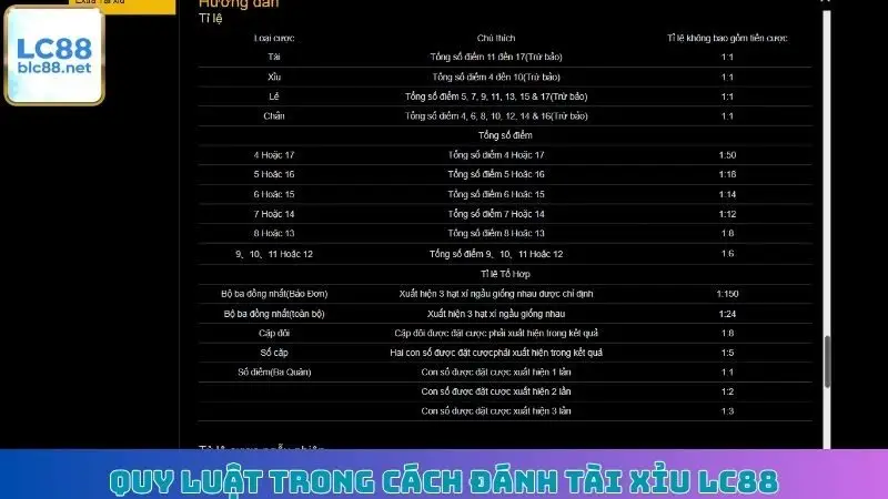 Quy luật trong cách đánh Tài Xỉu LC88